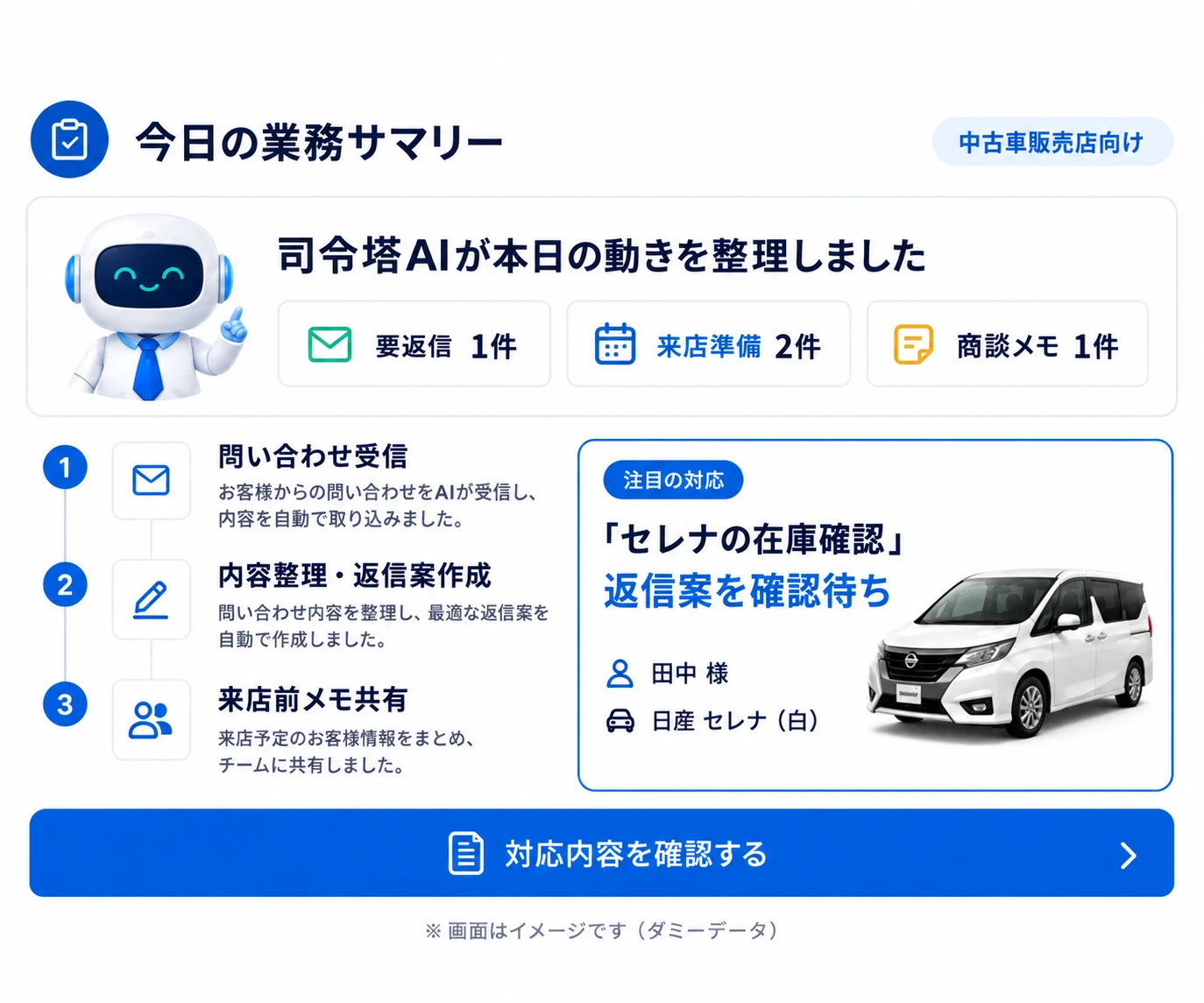 中古車販売会社向けの司令塔AI社員から届く業務サマリー画面のイメージ（ダミーデータ）