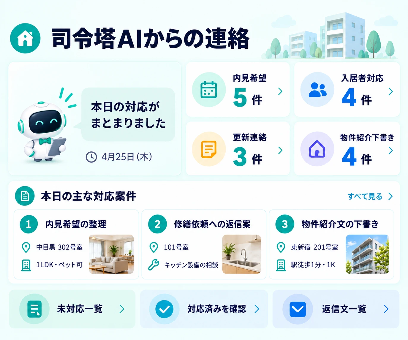 不動産賃貸向けの司令塔AIからの連絡・対応案件をまとめたダッシュボード画面のサンプル